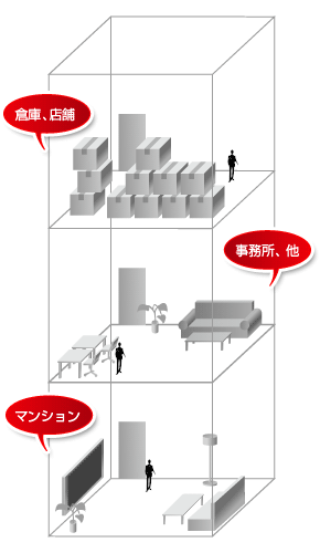 不動産コンサルティング